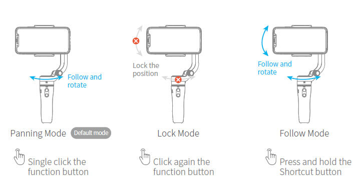 Operational Function For Users